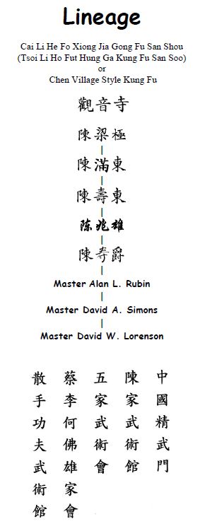 Master David Lorenson's Kung Fu San Soo Lineage